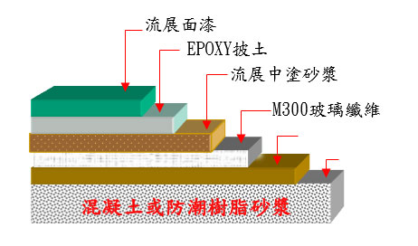 EPOXY地坪