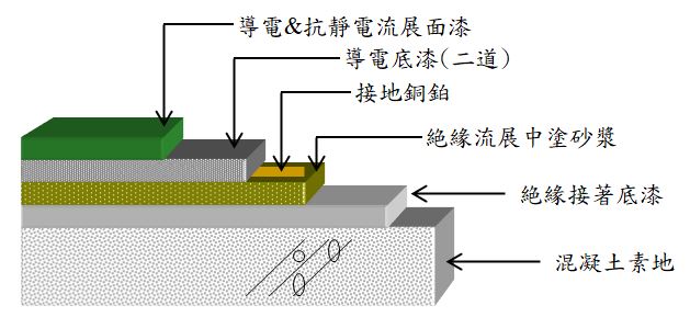 導電EPOXY工程