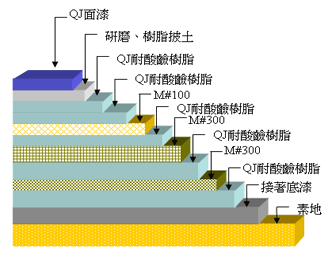 FRP耐酸鹼