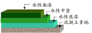 EPOXY地坪</p>
						</div>